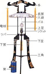 ���傤����̂������Ɩ��́@���