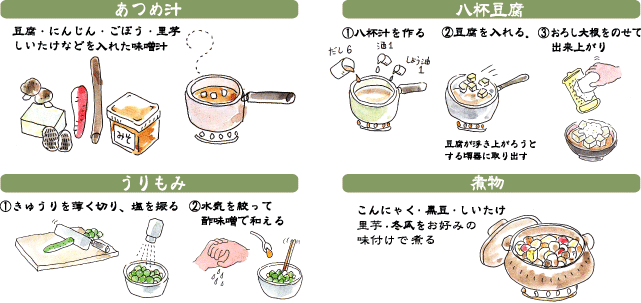 ����: ���ߏ`�A���t�����A������݁A�ϕ��̃��V�s