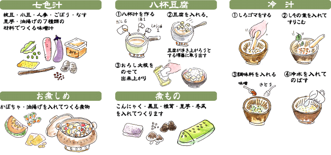 ����: ���F�`�A���t�����A��`�A���ς��߁A�ϕ��̃��V�s